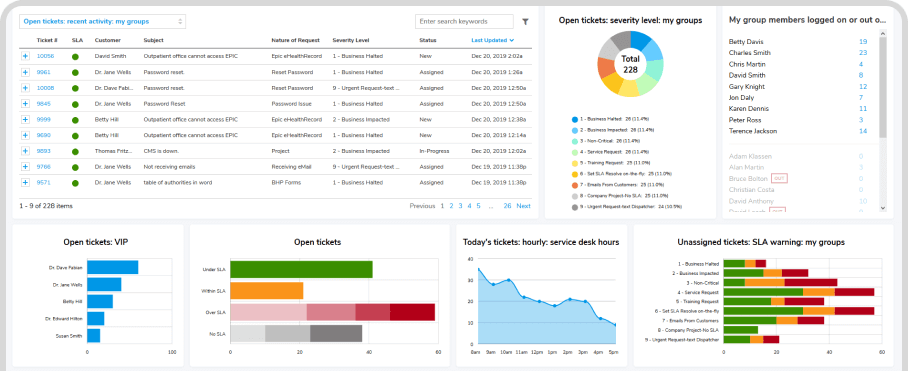 Giva Dashboard