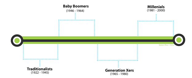 Embracing Generation Gaps in Business & Volunteering | Giva