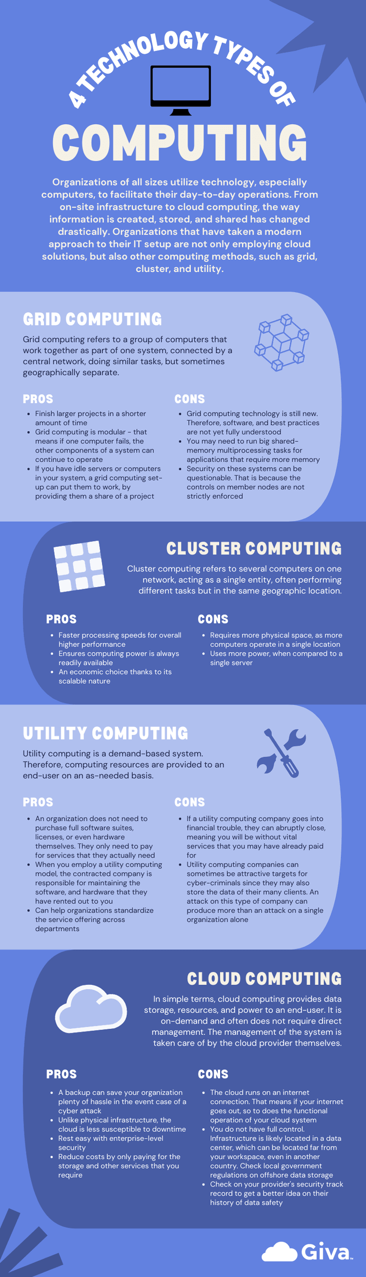 what companies use grid computing