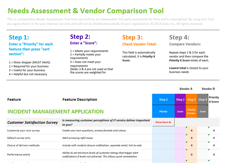 Giva Help Desk Needs Analysis and Assessment  loading=