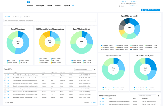 IT Change Management Dashboard