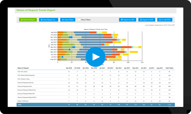 Customer Service Call Center Reports Metrics Analytics Kpis Giva