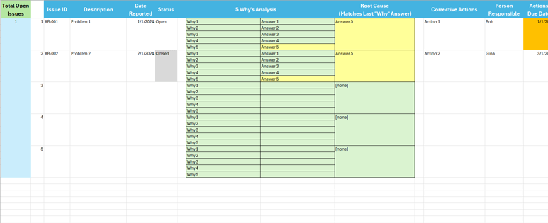 5 Why's Root Cause Analysis Excel Template Issues Sheet