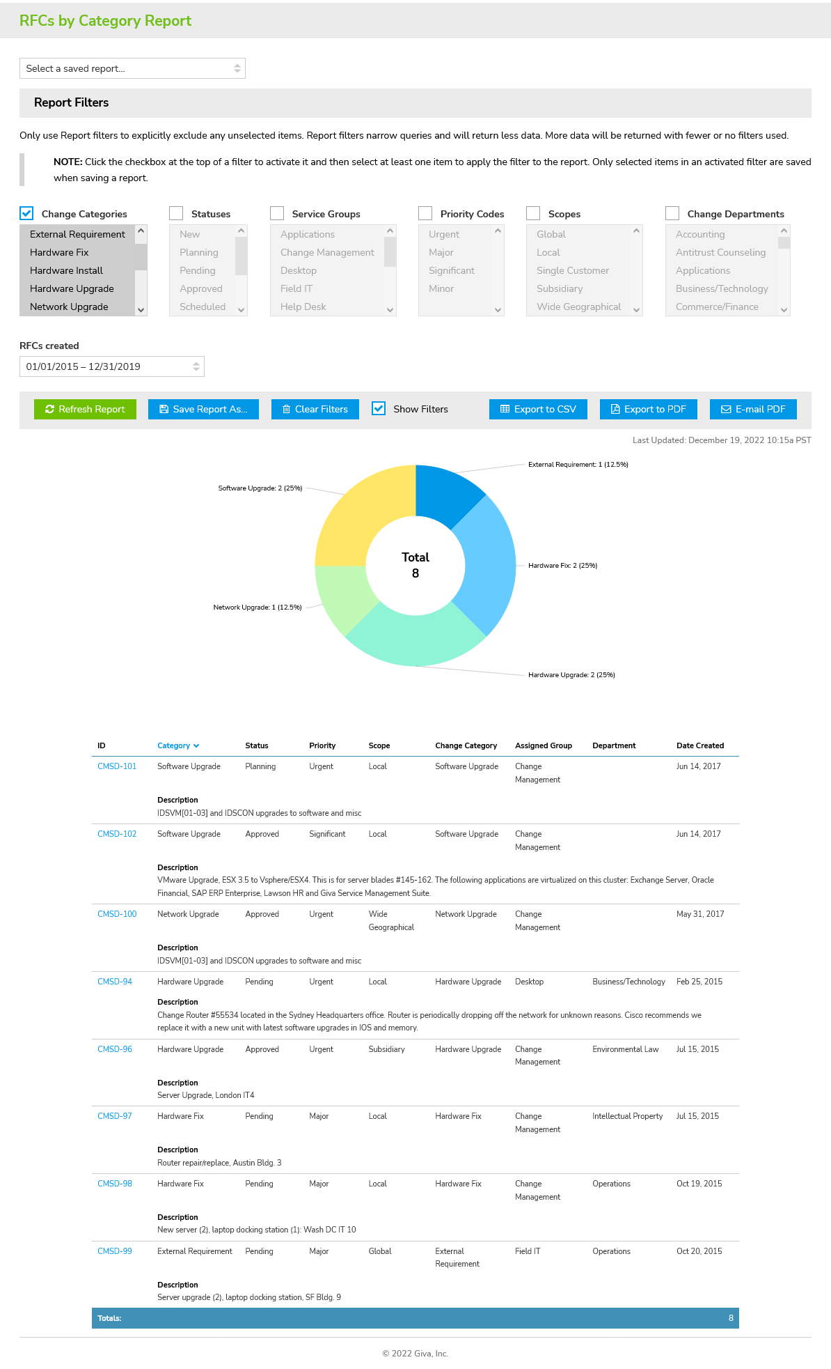 Change Management RFCs by Category Report