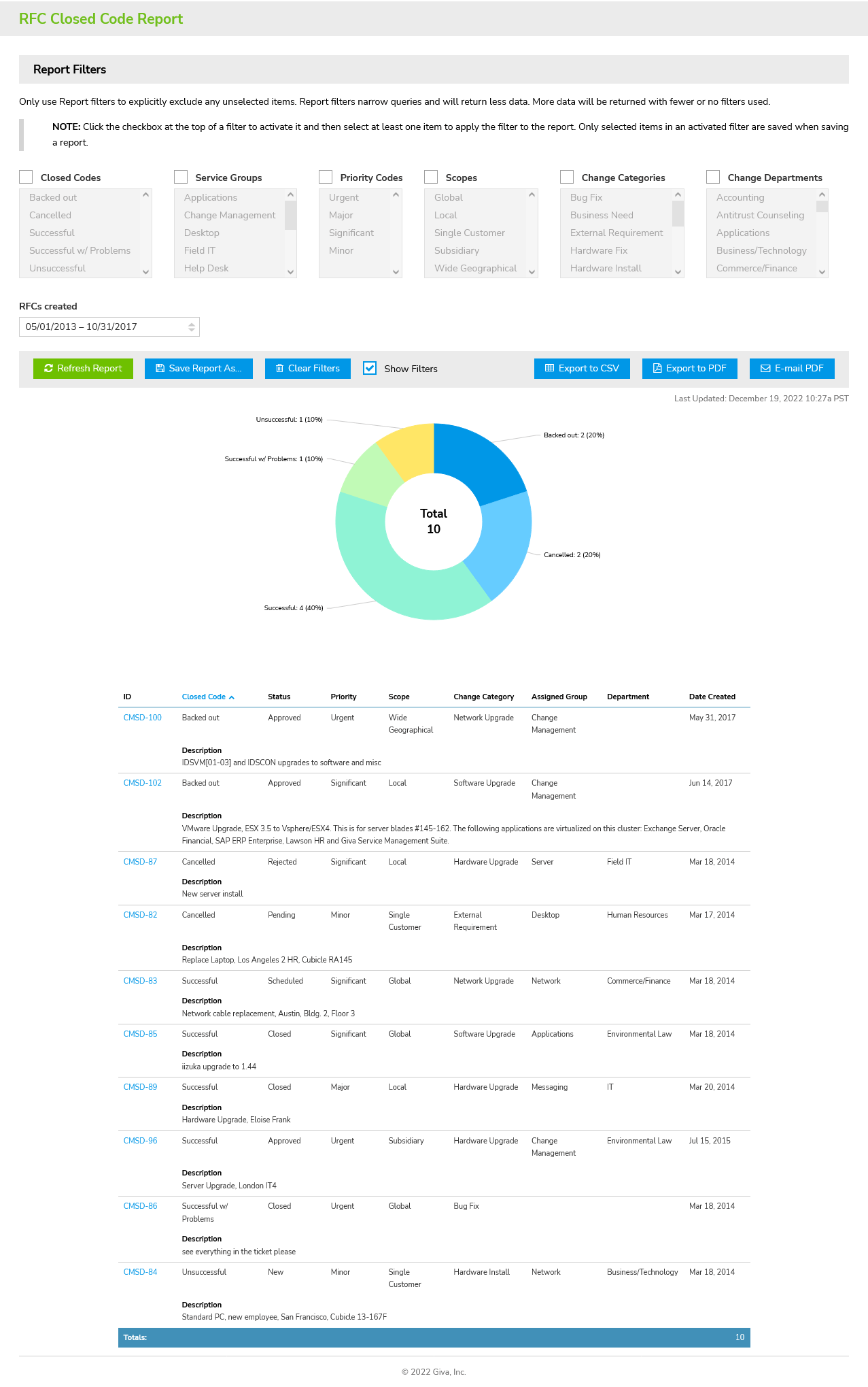 Change Management RFCs Closed Code Report