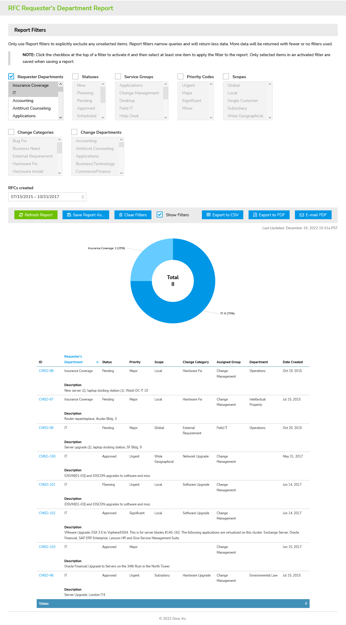 Change Management RFC Requester's Department Report