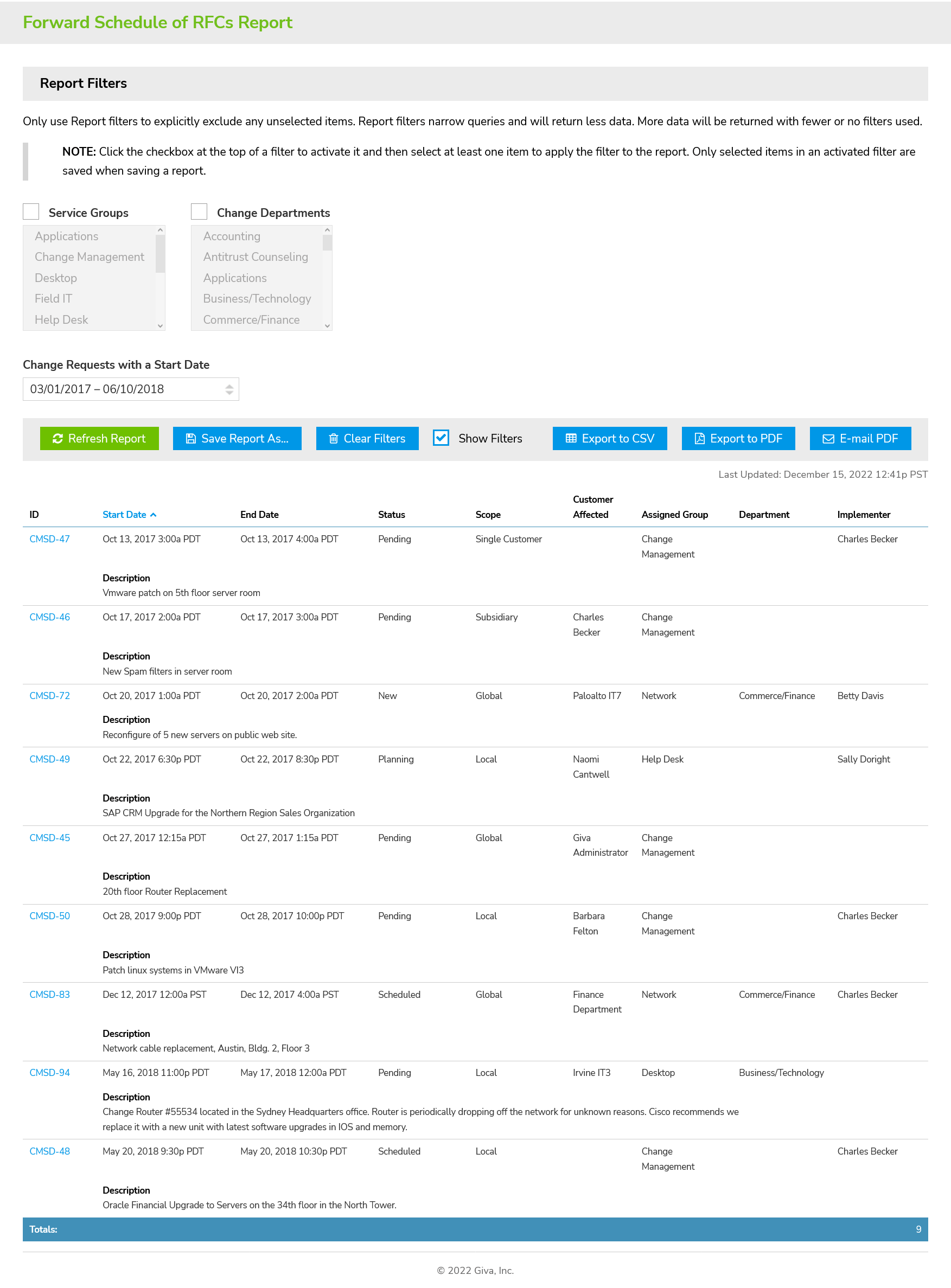 Change Management Forward Schedule of Changes Report